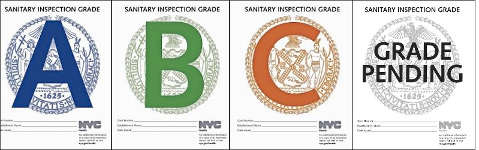 New York City Health Department Restaurant Letter Grades